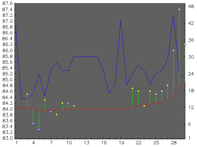 Chart for June 2003