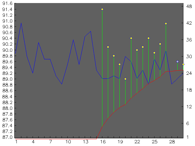 Chart for September 2003