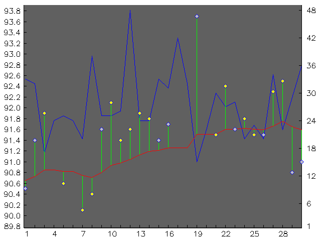 Chart for November 2003