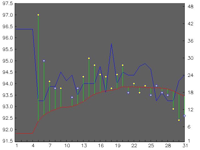 Chart for January 2004