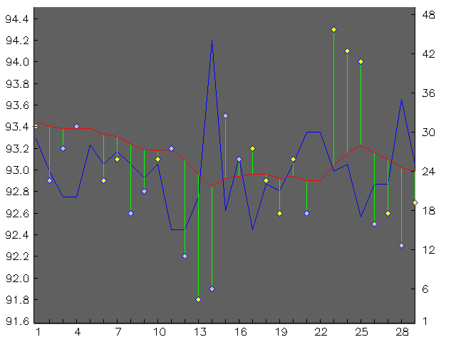 Chart for February 2004