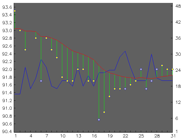 Chart for March 2004