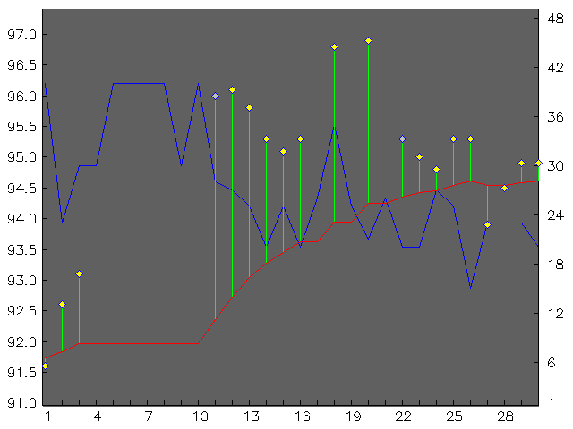 Chart for April 2004