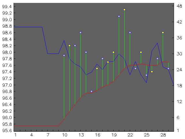 Chart for June 2004