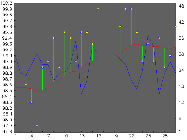 Chart for September 2004