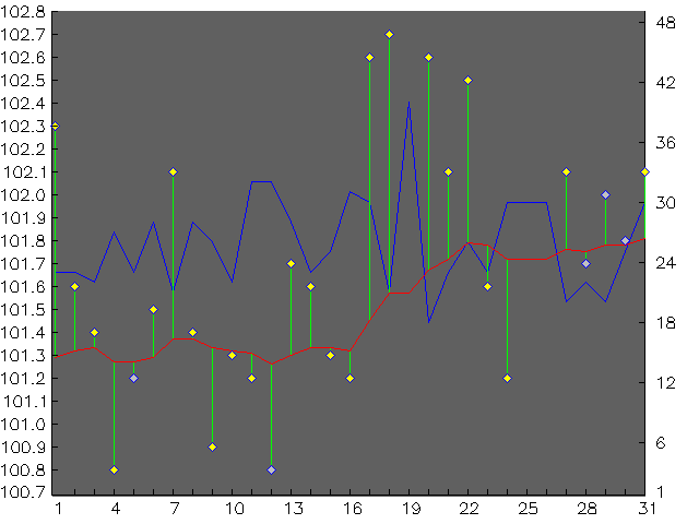 Chart for December 2004