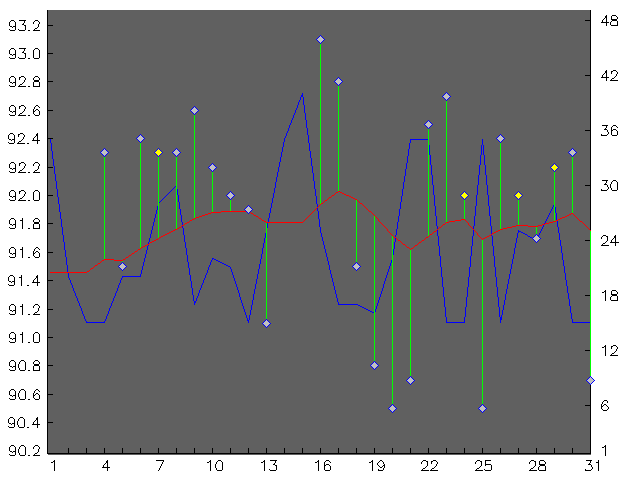 Chart for January 2006