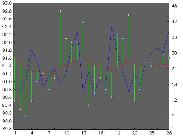 Chart for February 2006