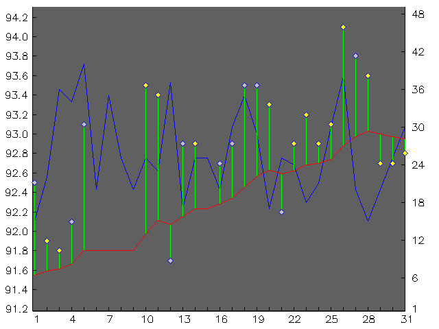 Chart for March 2006