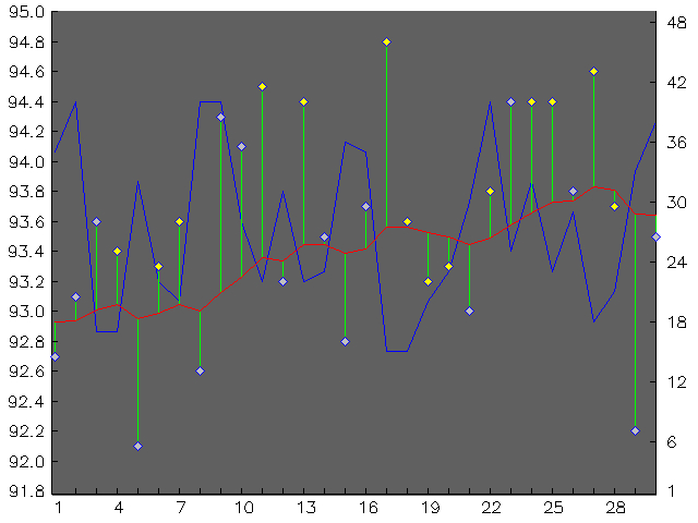 Chart for April 2006