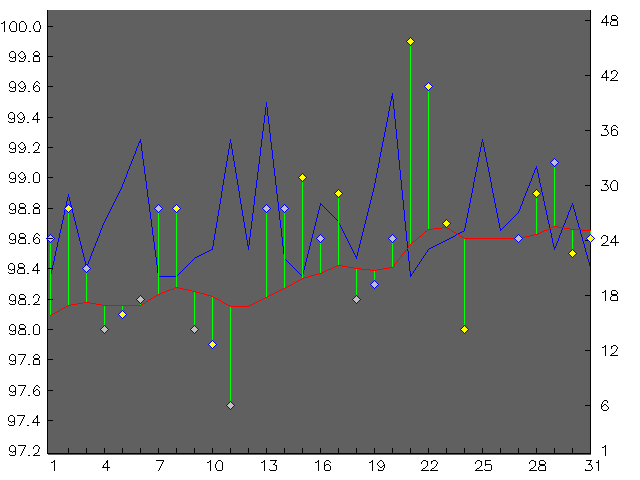 Chart for August 2006