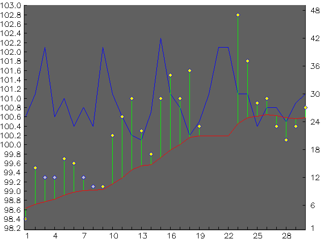 Chart for September 2006