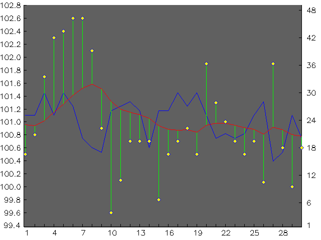 Chart for November 2006
