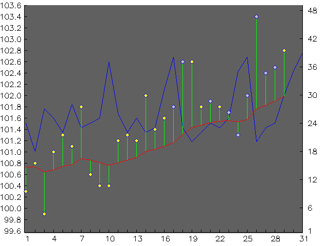 Chart for December 2006