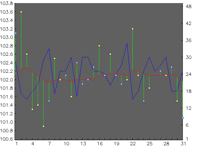 Chart for January 2007