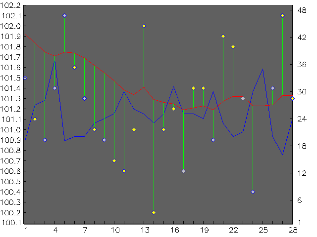 Chart for February 2007