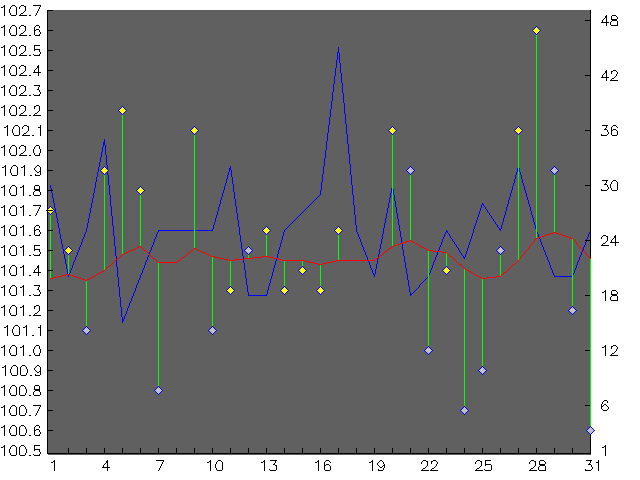 Chart for March 2007