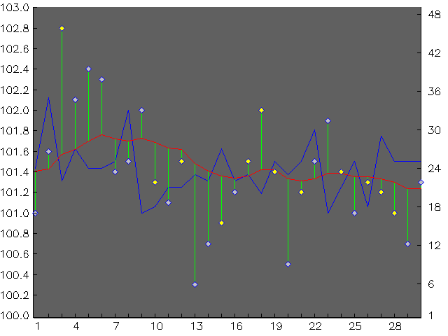 Chart for April 2007