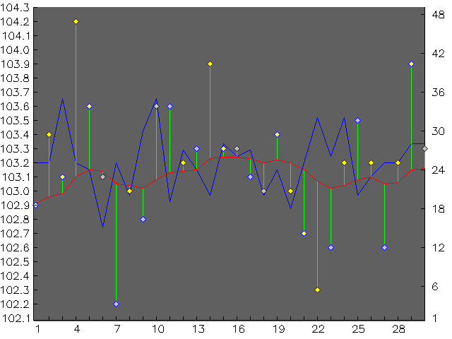Chart for June 2007