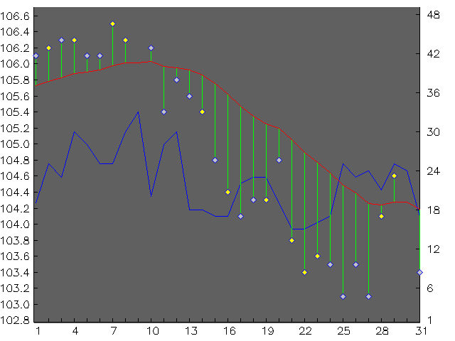 Chart for August 2007