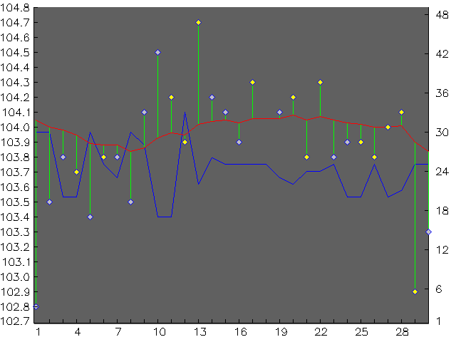 Chart for September 2007