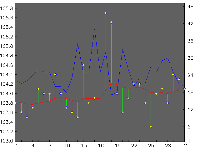 Chart for October 2007
