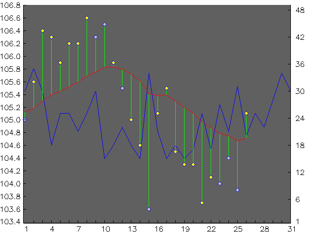 Chart for December 2007