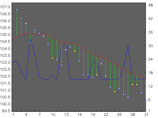 Chart for January 2008