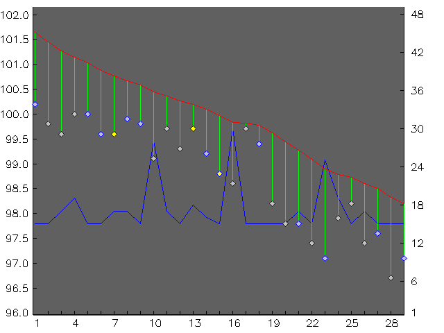 Chart for February 2008