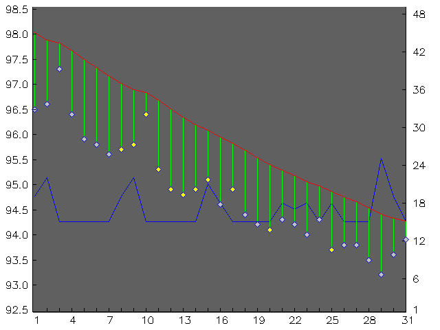 Chart for March 2008