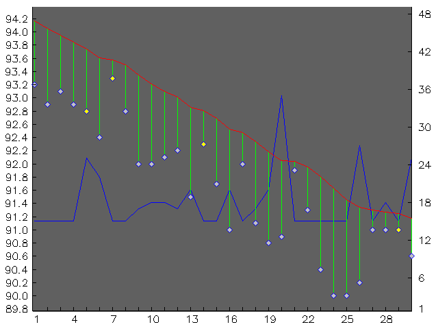 Chart for April 2008