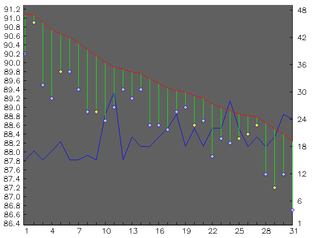 Chart for May 2008
