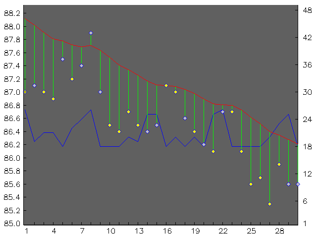 Chart for June 2008