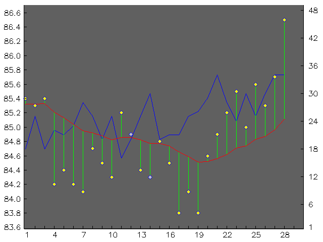 Chart for September 2008