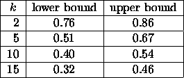 table93