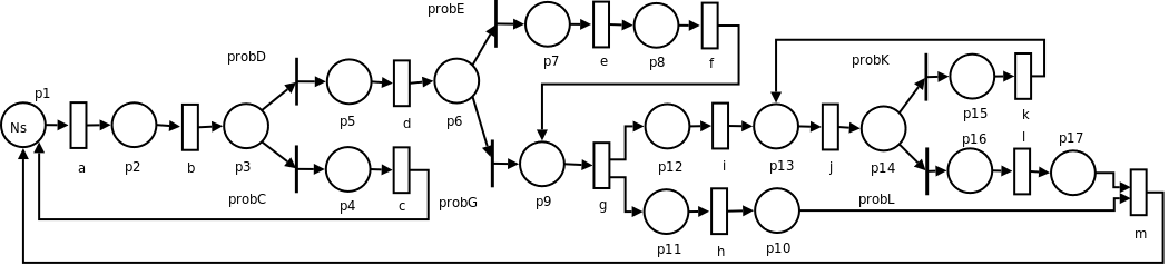 GSPN model of the order processing example