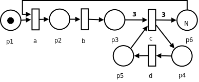 GSPN model of the producer / packer process