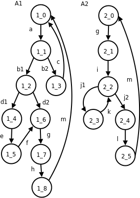 SAN model of the order processing example