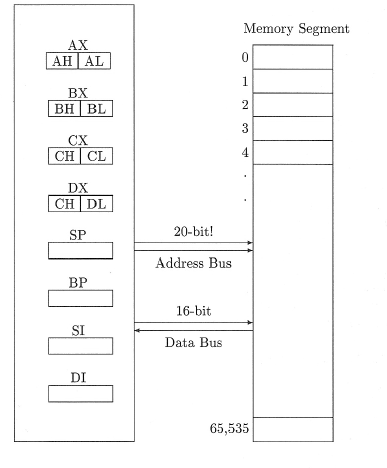 8086