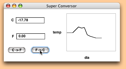 versão final versão final do conversor com um View gráfico