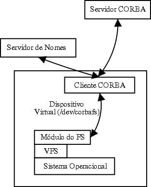 \scalebox{0.65}{
\includegraphics{servidor2.png}
}