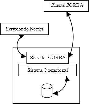 \scalebox{0.65}{
\includegraphics{cliente-dev2.png}
}