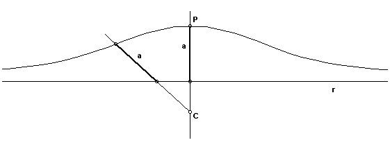 conchoide2.gif