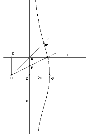 conchoide4.gif