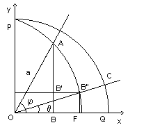 trissectriz2.gif