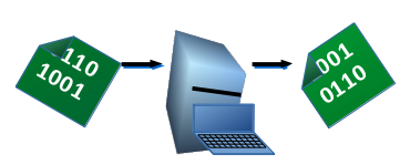 Python: A diferença das funções input() e raw_input()