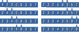 Análise de Melhor Caso - Bubble Sort - Método da Bolha 