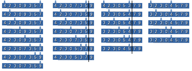 Ordenação de Arrays em C com o método Bubblesort - Bóson Treinamentos em  Ciência e Tecnologia