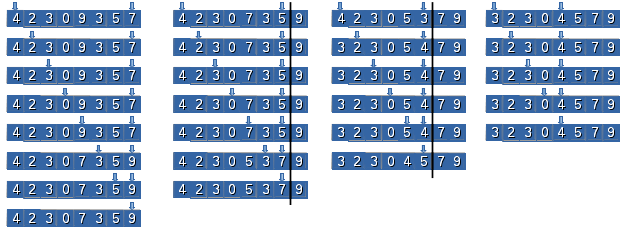 Bubble Sort - Algoritmo de Ordenação por Bolha 