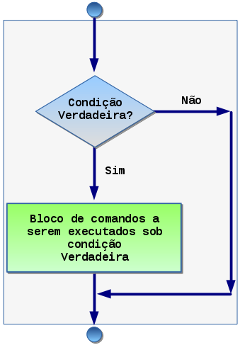 Código Futebol [Resolvido], Lógica de programação